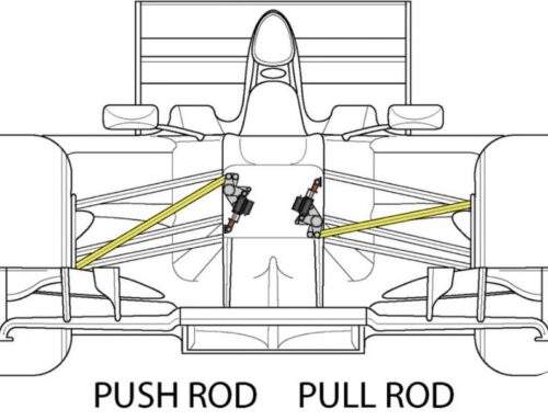 Fórmula 1 / Técnica / El nuevo Stake C44 (Sauber) sigue el camino de Red Bull y McLaren y cambia la suspensión delantera pasando de push-rod a pull-rod.